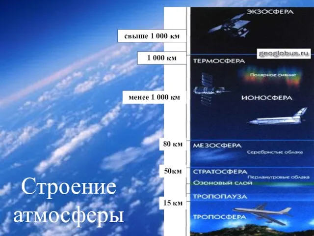 свыше 1 000 км 1 000 км менее 1 000 км 80