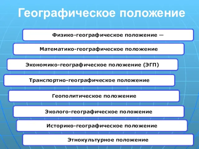 Географическое положение Физико-географическое положение — Математико-географическое положение Экономико-географическое положение (ЭГП) Транспортно-географическое положение