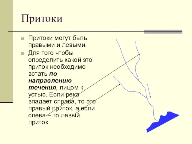 Притоки Притоки могут быть правыми и левыми. Для того чтобы определить какой