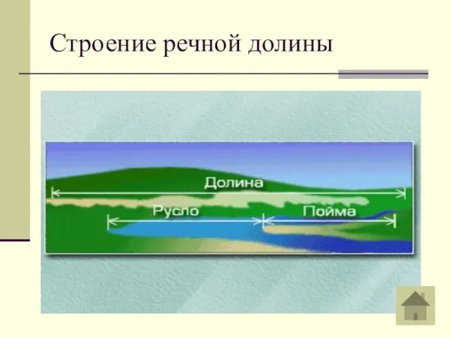 Строение речной долины