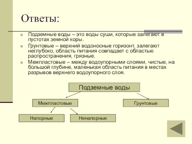 Ответы: Подземные воды – это воды суши, которые залегают в пустотах земной