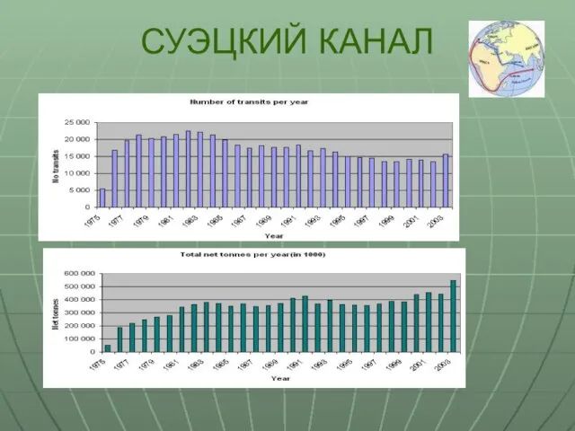 СУЭЦКИЙ КАНАЛ