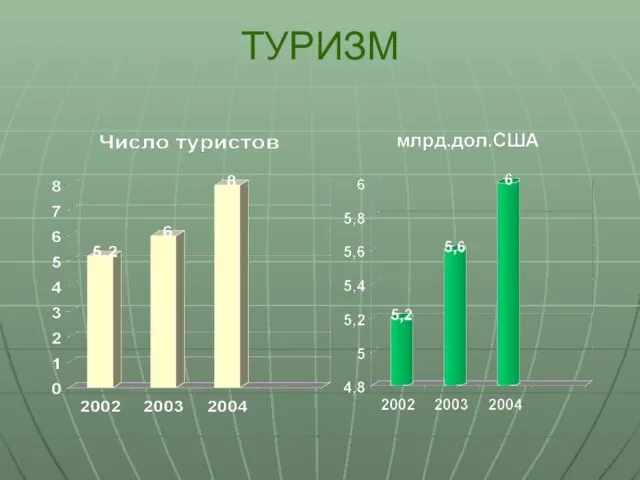 ТУРИЗМ