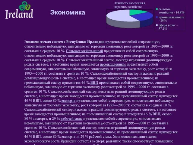 Экономика Экономическая система Республики Ирландии представляет собой современную, относительно небольшую, зависимую от