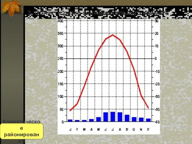 3. Область резко континентального климата Климатическое районирование