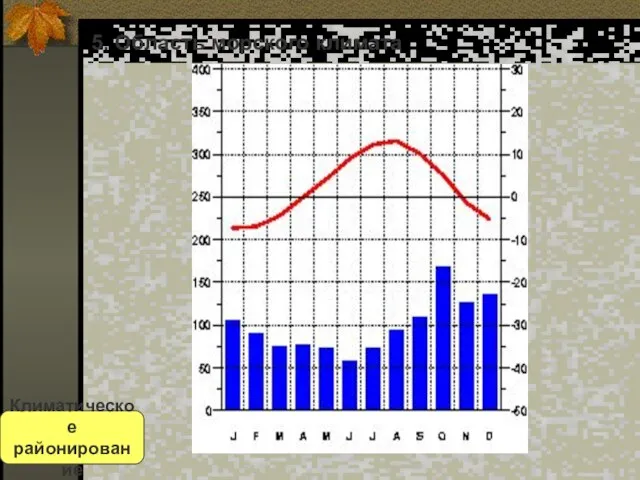 5. Область морского климата Климатическое районирование