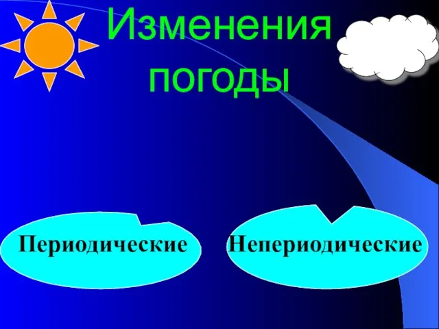 Изменения погоды Периодические Непериодические