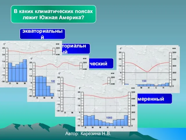 Автор: Карезина Н.В. В каких климатических поясах лежит Южная Америка? экваториальный субэкваториальный тропический субтропический умеренный