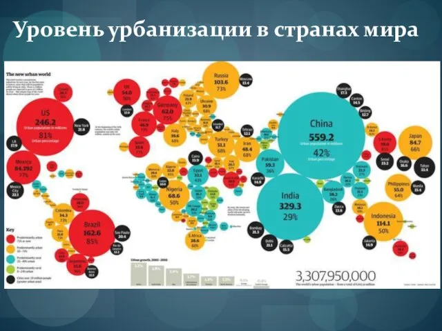 Уровень урбанизации в странах мира