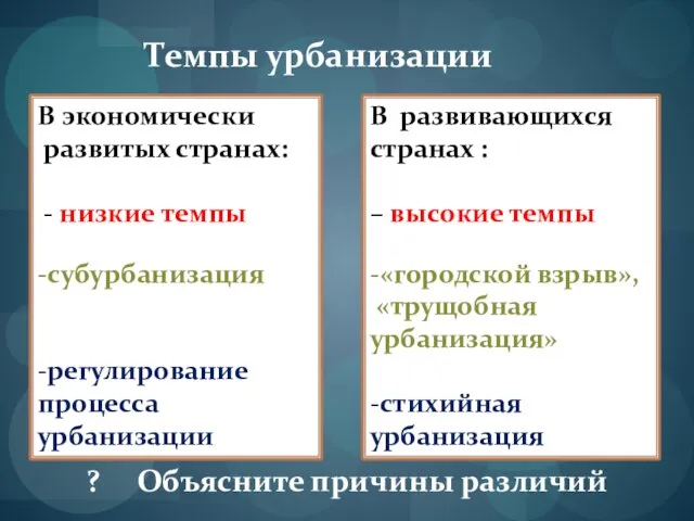 Темпы урбанизации В экономически развитых странах: - низкие темпы -субурбанизация -регулирование процесса