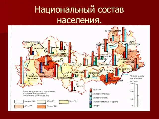 Национальный состав населения.