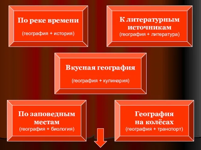 По реке времени (география + история) К литературным источникам (география + литература)