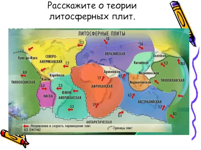 Расскажите о теории литосферных плит.