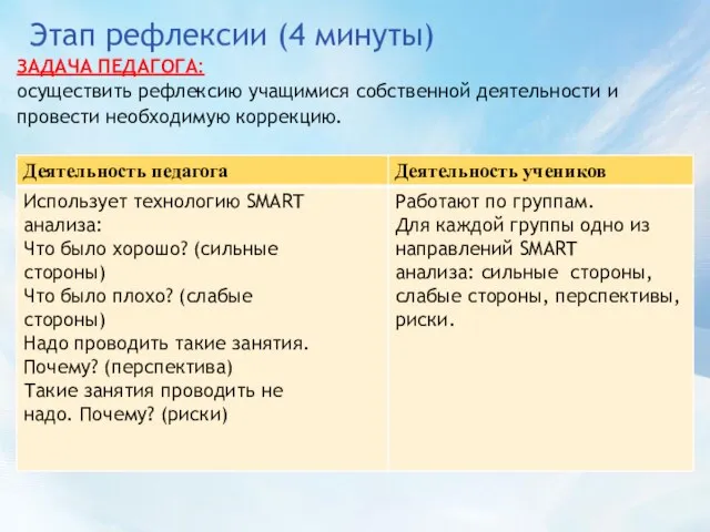 Этап рефлексии (4 минуты) ЗАДАЧА ПЕДАГОГА: осуществить рефлексию учащимися собственной деятельности и провести необходимую коррекцию.