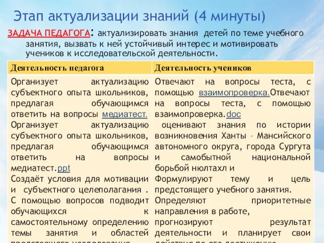 Этап актуализации знаний (4 минуты) ЗАДАЧА ПЕДАГОГА: актуализировать знания детей по теме