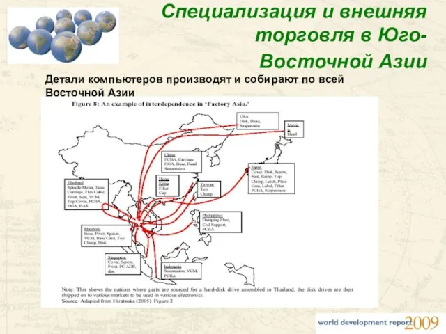 Специализация и внешняя торговля в Юго-Восточной Азии Детали компьютеров производят и собирают по всей Восточной Азии