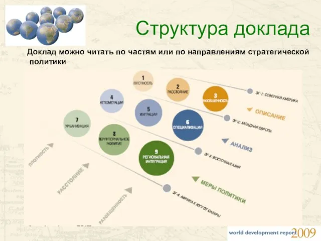 Структура доклада Доклад можно читать по частям или по направлениям стратегической политики