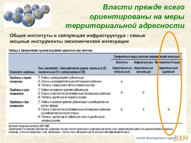 Власти прежде всего ориентированы на меры территориальной адресности Общие институты и связующая