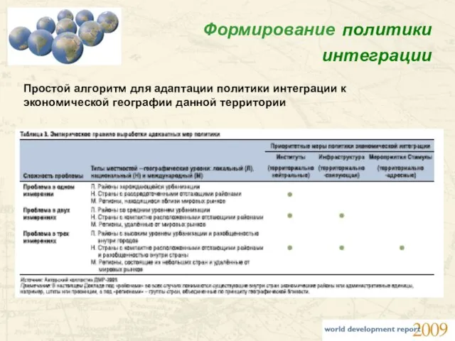 Формирование политики интеграции Простой алгоритм для адаптации политики интеграции к экономической географии данной территории