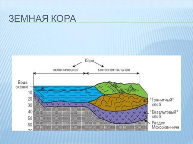 ЗЕМНАЯ КОРА