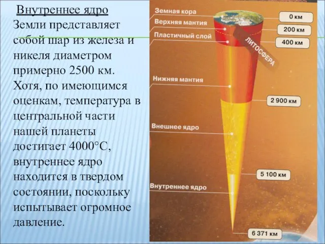 Внутреннее ядро Земли представляет собой шар из железа и никеля диаметром примерно