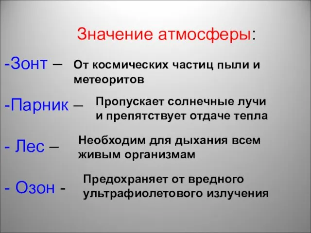 Значение атмосферы: Зонт – Парник – Лес – Озон - От космических