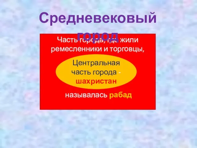 Часть города, где жили ремесленники и торговцы, называлась рабад Центральная часть города - шахристан Средневековый город