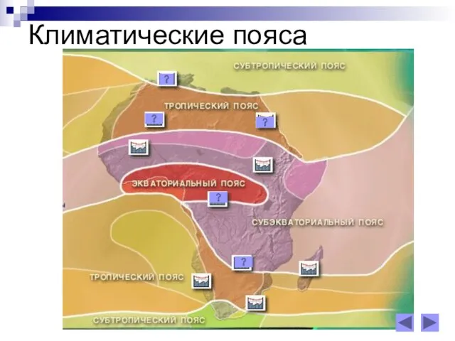 Климатические пояса