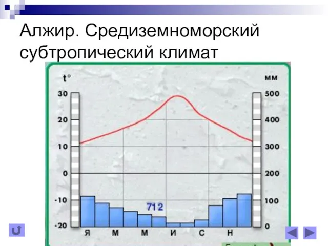 Алжир. Средиземноморский субтропический климат