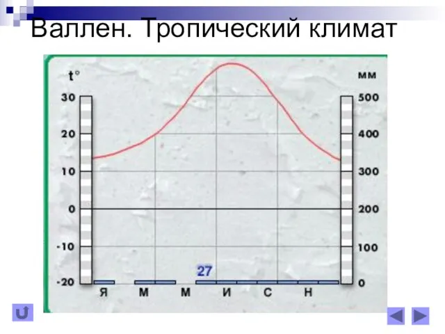 Валлен. Тропический климат