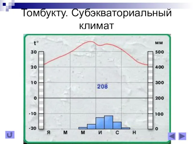 Томбукту. Субэкваториальный климат