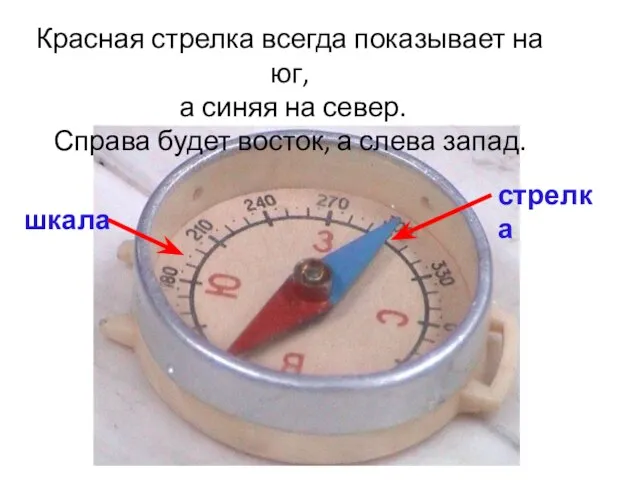 Красная стрелка всегда показывает на юг, а синяя на север. Справа будет