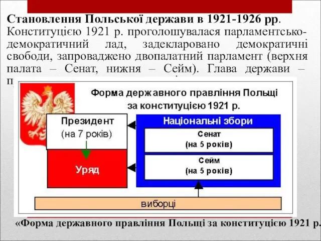 Становлення Польської держави в 1921-1926 рр. Конституцією 1921 р. проголошувалася парламентсько-демократичний лад,