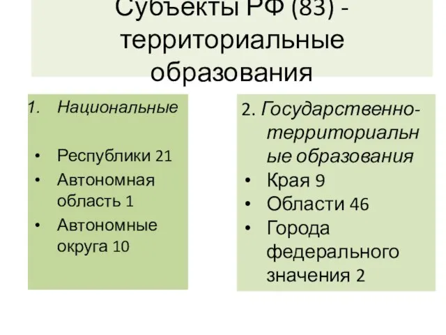 Субъекты РФ (83) - территориальные образования Национальные Республики 21 Автономная область 1