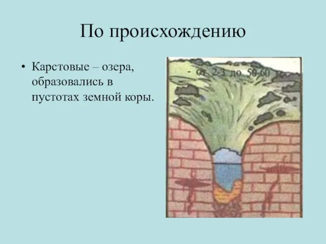 По происхождению Карстовые – озера, образовались в пустотах земной коры.