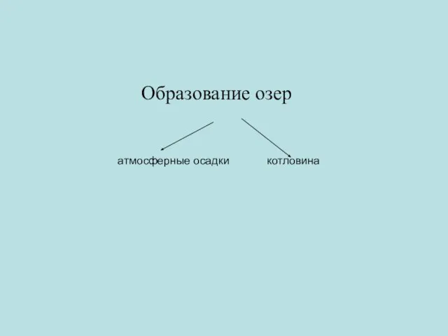 Образование озер атмосферные осадки котловина