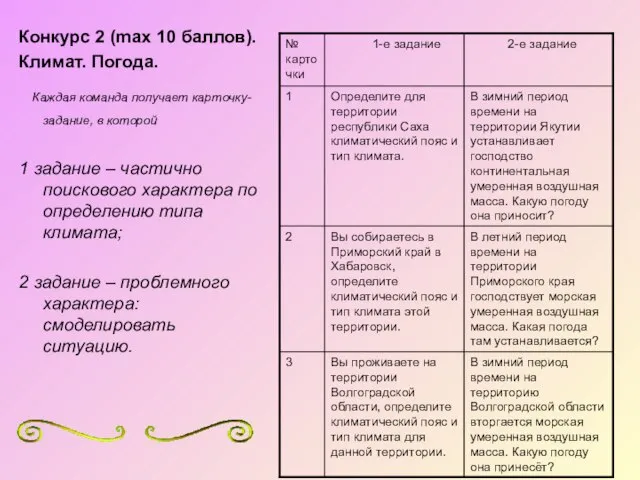 Конкурс 2 (max 10 баллов). Климат. Погода. Каждая команда получает карточку-задание, в