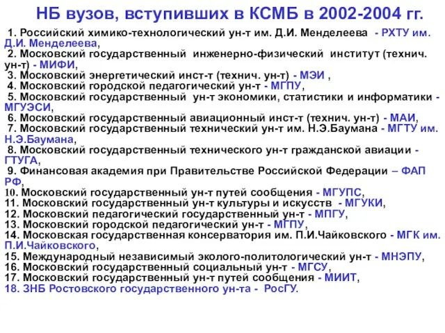 НБ вузов, вступивших в КСМБ в 2002-2004 гг. 1. Российский химико-технологический ун-т