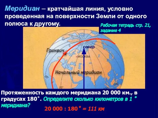 Меридиан – кратчайшая линия, условно проведенная на поверхности Земли от одного полюса