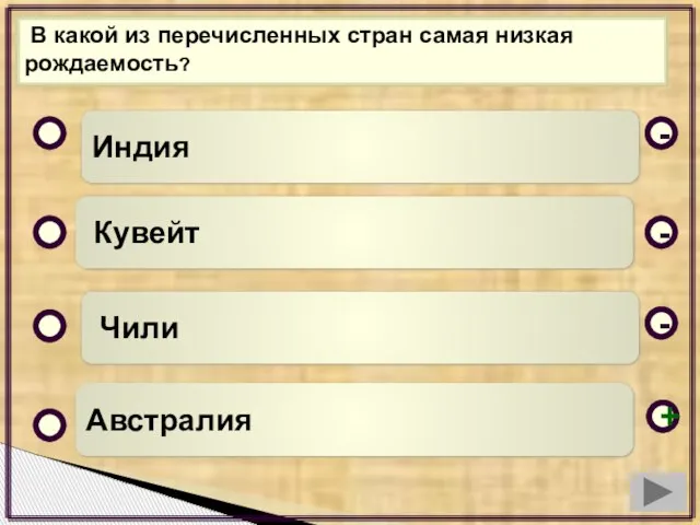 В какой из перечисленных стран самая низкая рождаемость? Индия Кувейт Чили Австралия - - + -