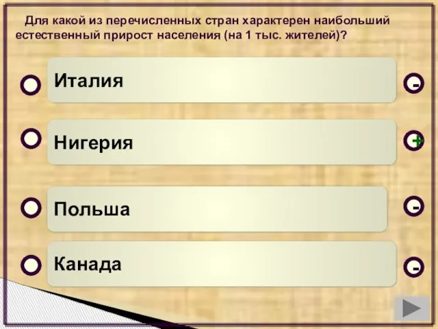 Для какой из перечисленных стран характерен наибольший естественный прирост населения (на 1