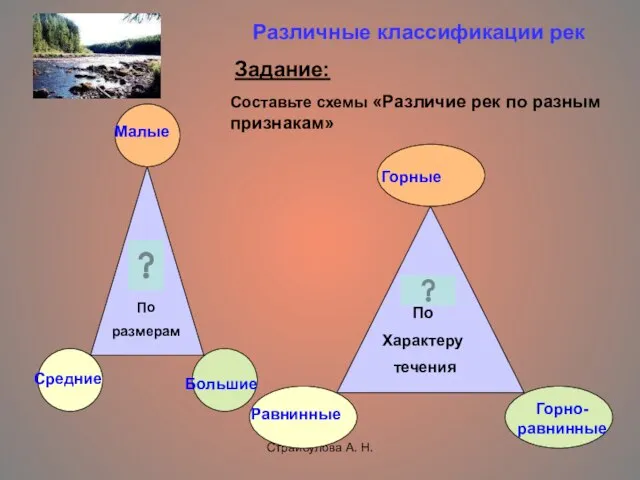 Страйбулова А. Н. Различные классификации рек Задание: Составьте схемы «Различие рек по