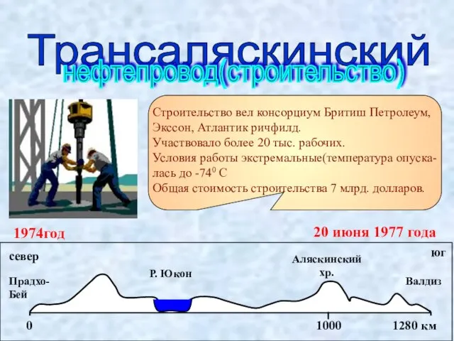 Трансаляскинский нефтепровод(строительство)