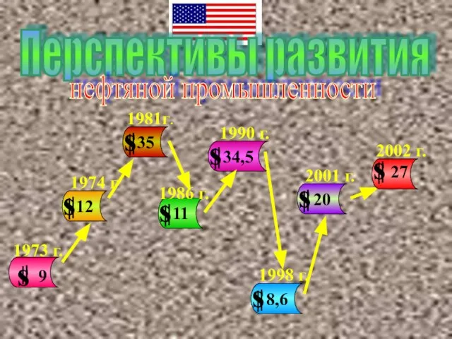 Перспективы развития нефтяной промышленности