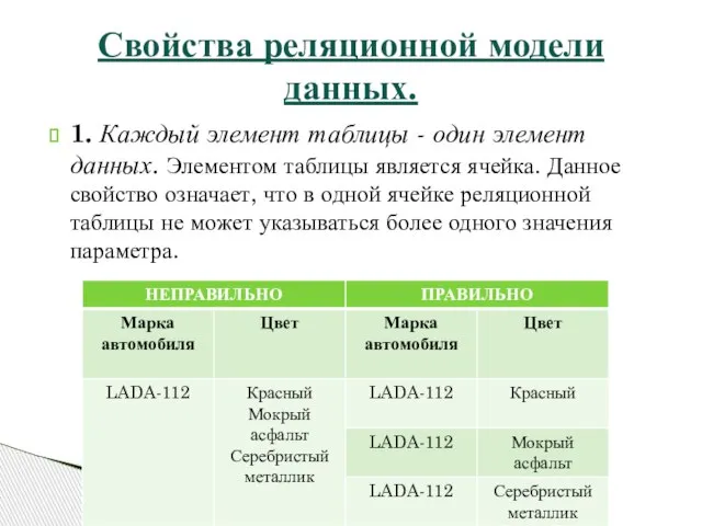 1. Каждый элемент таблицы - один элемент данных. Элементом таблицы является ячейка.