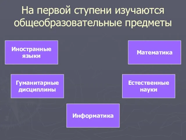 На первой ступени изучаются общеобразовательные предметы Иностранные языки Гуманитарные дисциплины Информатика Естественные науки Математика