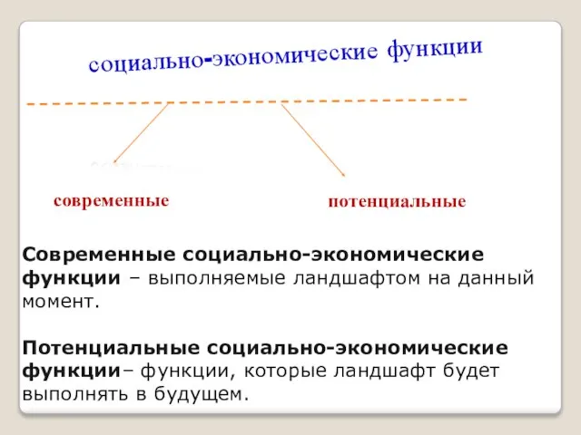 социально-экономические функции современные потенциальные Современные социально-экономические функции – выполняемые ландшафтом на данный