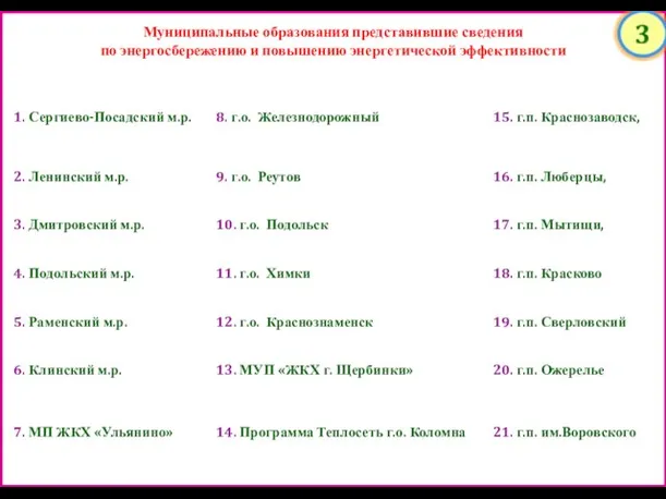 Муниципальные образования представившие сведения по энергосбережению и повышению энергетической эффективности