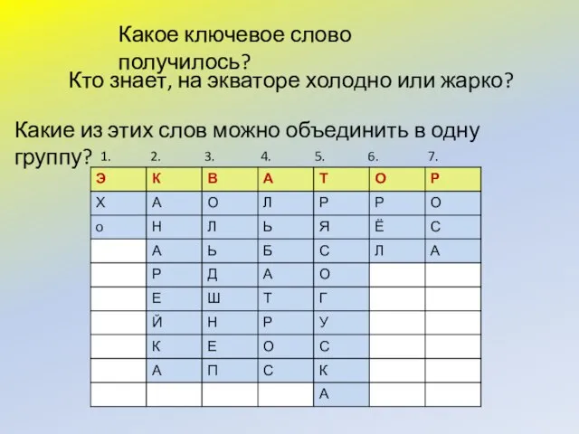 1. 2. 3. 4. 5. 6. 7. Какое ключевое слово получилось? Кто