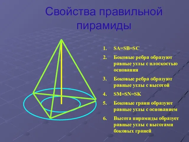 Свойства правильной пирамиды SA=SB=SC Боковые ребра образуют равные углы с плоскостью основания